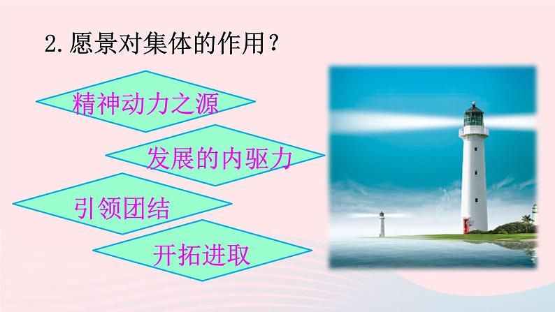 2023七年级道德与法治下册第三单元在集体中成长第八课美好集体有我在第1框憧憬美好集体课件新人教版 (1)第6页