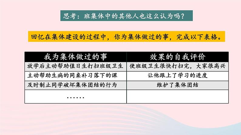 2023七年级道德与法治下册第三单元在集体中成长第八课美好集体有我在第2框我与集体共成长课件新人教版第5页