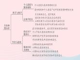 2023七年级道德与法治下册第三单元在集体中成长单元知识总结作业课件新人教版