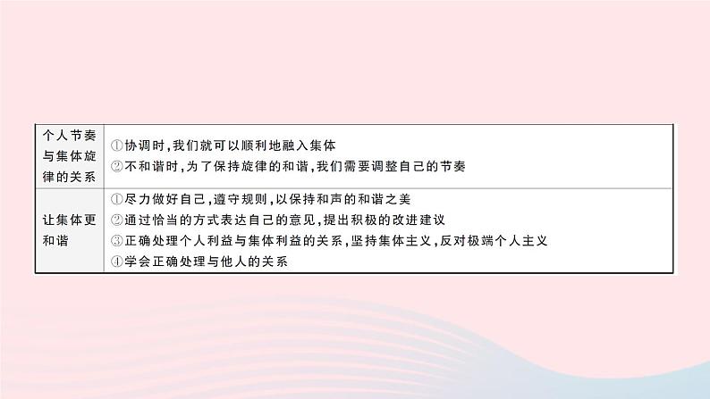 2023七年级道德与法治下册第三单元在集体中成长单元知识总结作业课件新人教版第7页