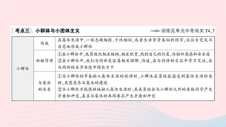 2023七年级道德与法治下册第三单元在集体中成长单元知识总结作业课件新人教版第8页