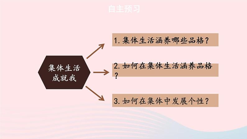 2023七年级道德与法治下册第三单元在集体中成长第六课我和我们第2框集体生活成就我课件新人教版04