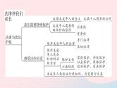 2023七年级道德与法治下册第四单元走进法治天地单元知识总结作业课件新人教版