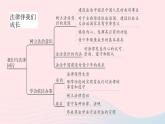 2023七年級(jí)道德與法治下冊(cè)第四單元走進(jìn)法治天地單元知識(shí)總結(jié)作業(yè)課件新人教版