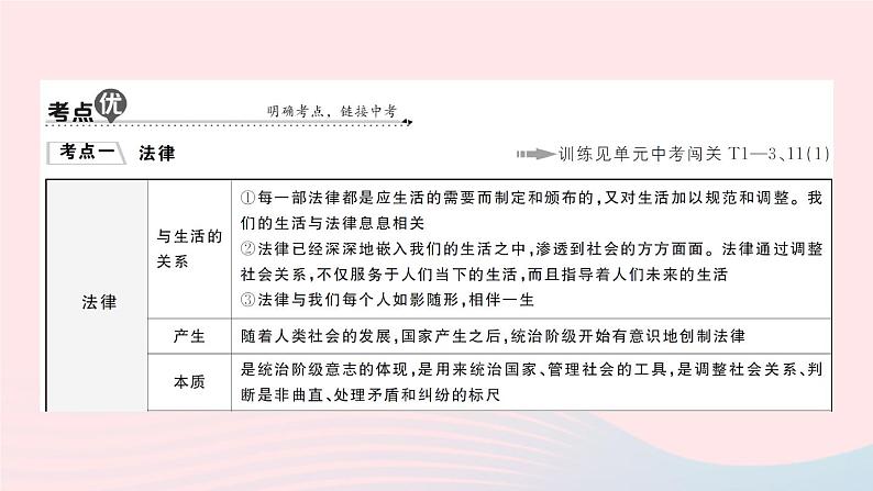 2023七年级道德与法治下册第四单元走进法治天地单元知识总结作业课件新人教版第6页