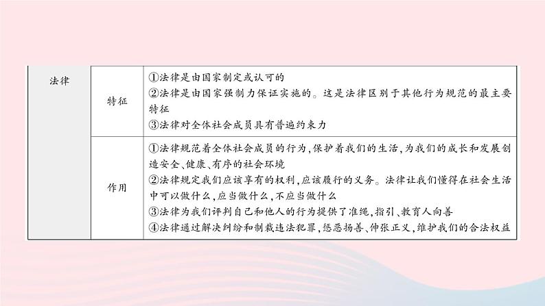2023七年级道德与法治下册第四单元走进法治天地单元知识总结作业课件新人教版第7页