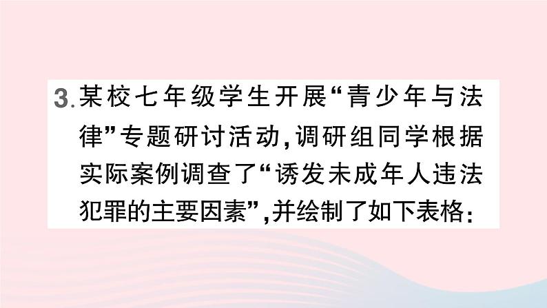 2023七年级道德与法治下册第四单元走进法治天地第十课法律伴我们成长第2框我们与法律同行作业课件新人教版07