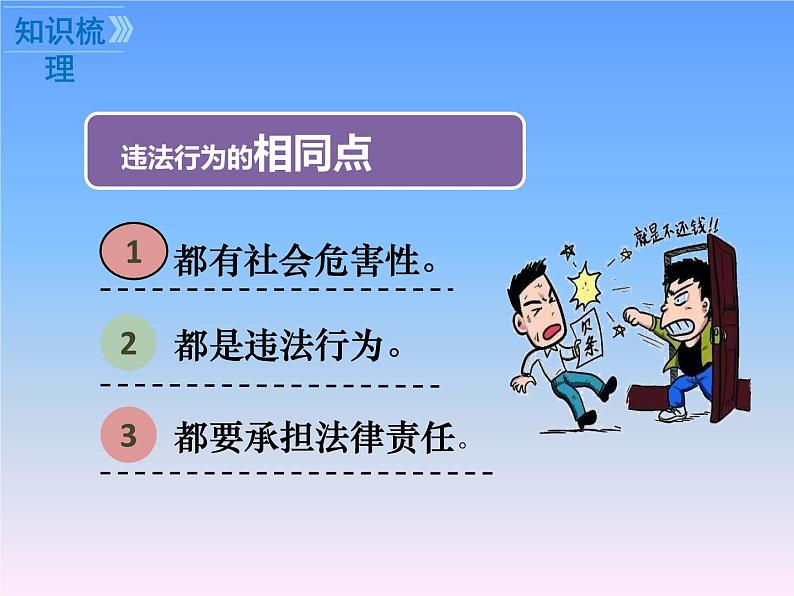 中考道德与法治二轮复习精品课件：法律专题复习二 做守法的公民（八上第五课） (含答案)第5页