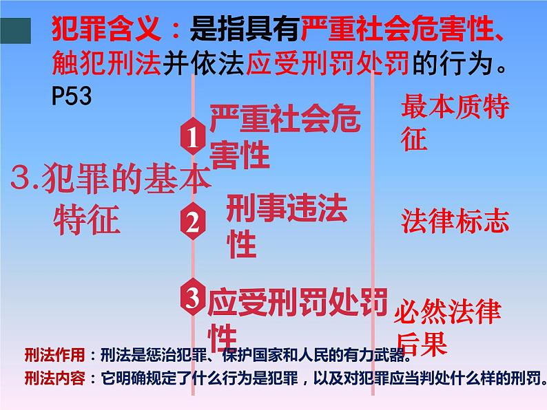 中考道德与法治二轮复习精品课件：法律专题复习二 做守法的公民（八上第五课） (含答案)第6页