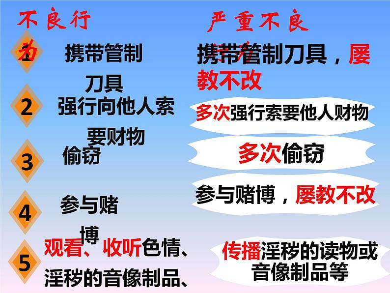 中考道德与法治二轮复习精品课件：法律专题复习二 做守法的公民（八上第五课） (含答案)第8页