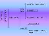 中考道德与法治二轮复习精品课件：法律专题复习七 民主与法治（九上第二单元） (含答案)