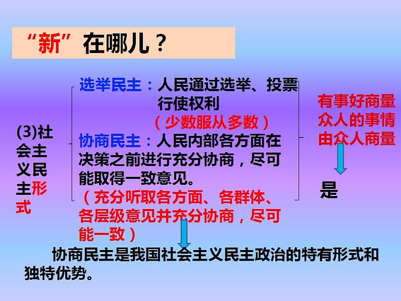 中考道德与法治二轮复习精品课件：法律专题复习七 民主与法治（九上第二单元） (含答案)06