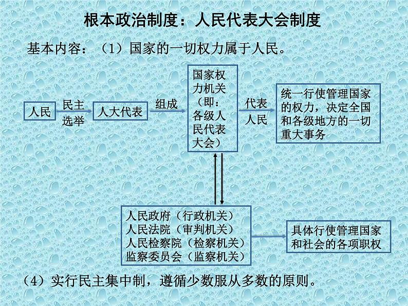 中考道德与法治二轮复习精品课件：法律专题复习五 人民当家作主 （八下第三单元） (含答案)第5页