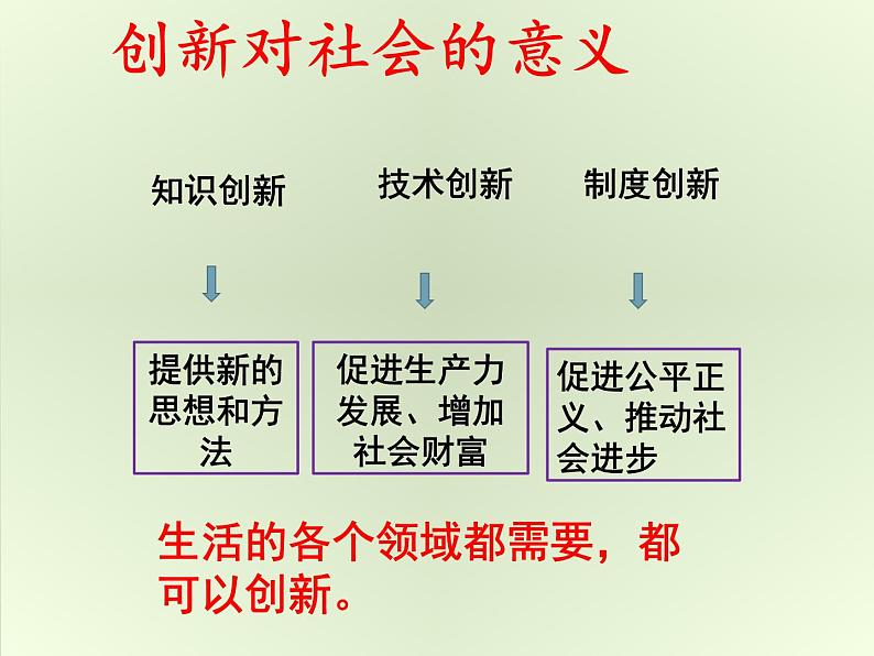 中考道德与法治二轮复习精品课件：专题复习十 科技创新 (含答案)第5页