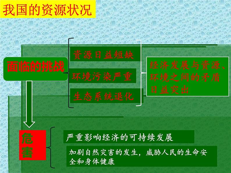 中考道德与法治二轮复习精品课件：专题复习十二  生态文明 (含答案)07