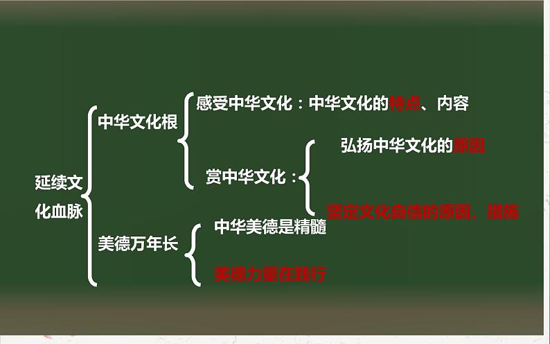 中考道德与法治二轮复习精品课件：专题复习十一 文化 (含答案)第2页