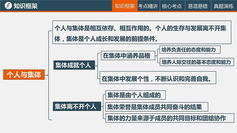 中考道德与法治一轮复习精讲课件模块二 我与他人和集体专题二 我与集体 (含答案)07