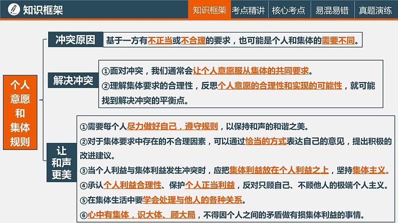 中考道德与法治一轮复习精讲课件模块二 我与他人和集体专题二 我与集体 (含答案)08