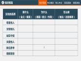中考道德与法治一轮复习精讲课件模块二 我与他人和集体专题三 交往的品质 (含答案)