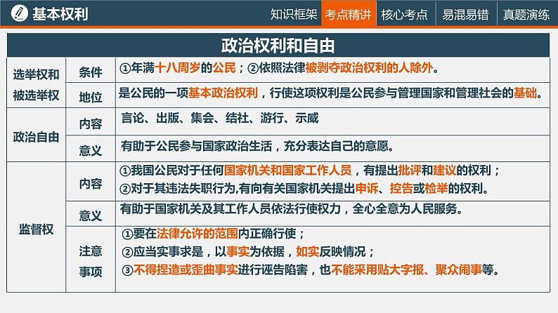 中考道德与法治一轮复习精讲课件模块二 我与他人和集体专题四 权利与义务 (含答案)第6页