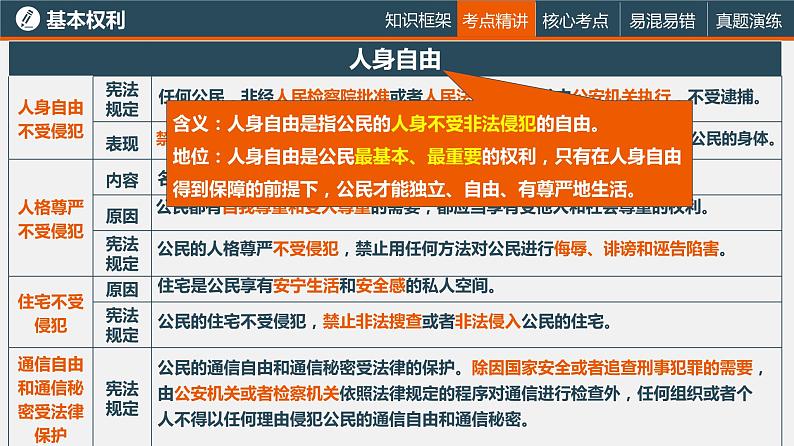 中考道德与法治一轮复习精讲课件模块二 我与他人和集体专题四 权利与义务 (含答案)第7页