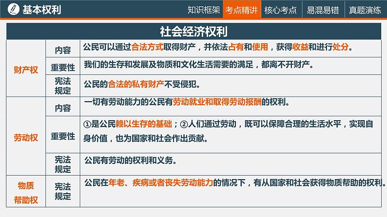 中考道德与法治一轮复习精讲课件模块二 我与他人和集体专题四 权利与义务 (含答案)第8页