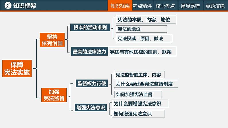 中考道德与法治一轮复习精讲课件模块三 我与国家和社会专题八 坚持宪法至上 (含答案)05