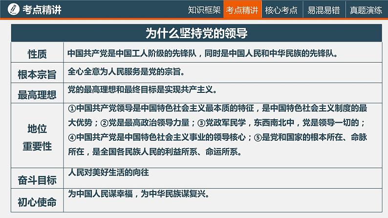 中考道德与法治一轮复习精讲课件模块三 我与国家和社会专题八 坚持宪法至上 (含答案)08