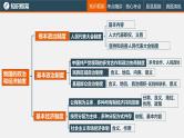 中考道德与法治一轮复习精讲课件模块三 我与国家和社会专题九 我国的政治和经济制度 (含答案)