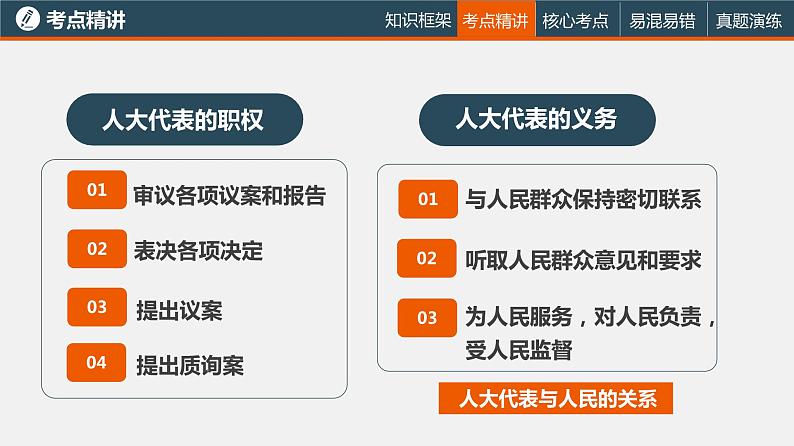 中考道德与法治一轮复习精讲课件模块三 我与国家和社会专题九 我国的政治和经济制度 (含答案)07