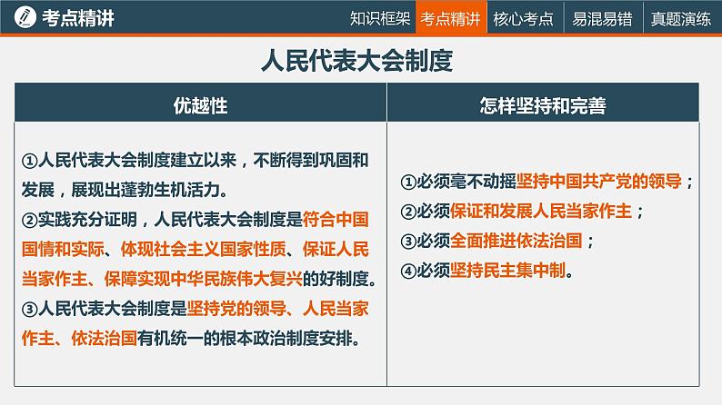 中考道德与法治一轮复习精讲课件模块三 我与国家和社会专题九 我国的政治和经济制度 (含答案)08