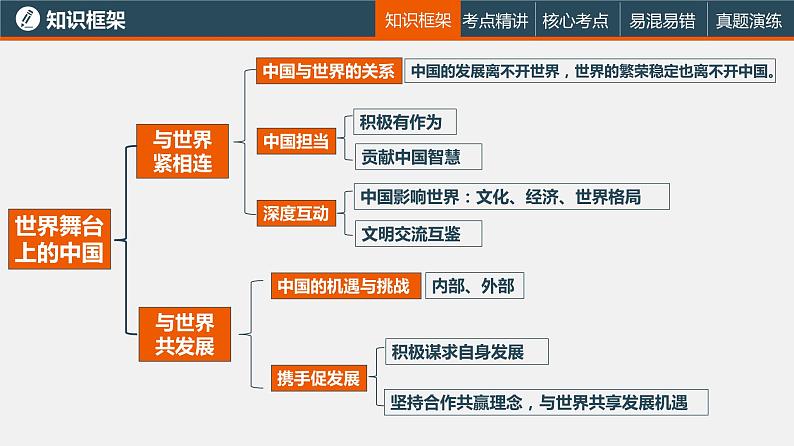 中考道德与法治一轮复习精讲课件模块三 我与国家和社会专题六 世界舞台上的中国 (含答案)04