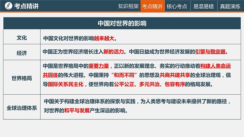 中考道德与法治一轮复习精讲课件模块三 我与国家和社会专题六 世界舞台上的中国 (含答案)07