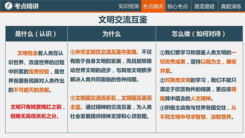 中考道德与法治一轮复习精讲课件模块三 我与国家和社会专题六 世界舞台上的中国 (含答案)08