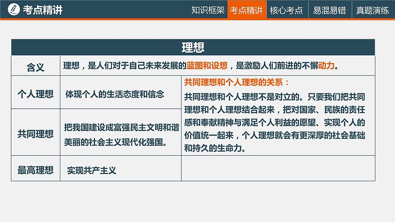 中考道德与法治一轮复习精讲课件模块三 我与国家和社会专题七 理想、使命、奋斗、职业 (含答案)07