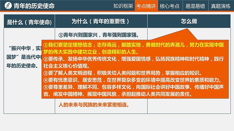 中考道德与法治一轮复习精讲课件模块三 我与国家和社会专题七 理想、使命、奋斗、职业 (含答案)08