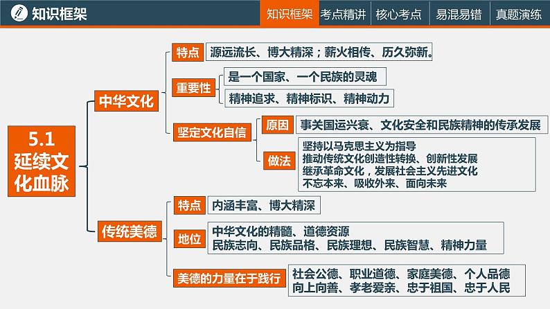 中考道德与法治一轮复习精讲课件模块三 我与国家和社会专题三 文明与家园 (含答案)04