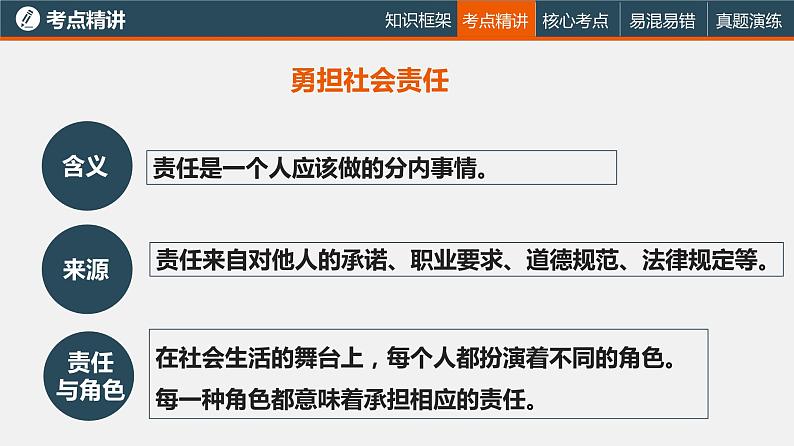 中考道德与法治一轮复习精讲课件模块三 我与国家和社会专题十二 走进社会生活 勇担社会责任 (含答案)第8页