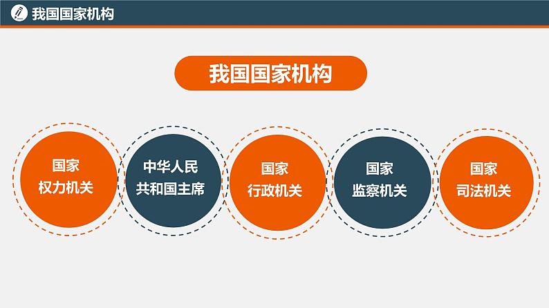 中考道德与法治一轮复习精讲课件模块三 我与国家和社会专题十 我国国家机构 (含答案)02