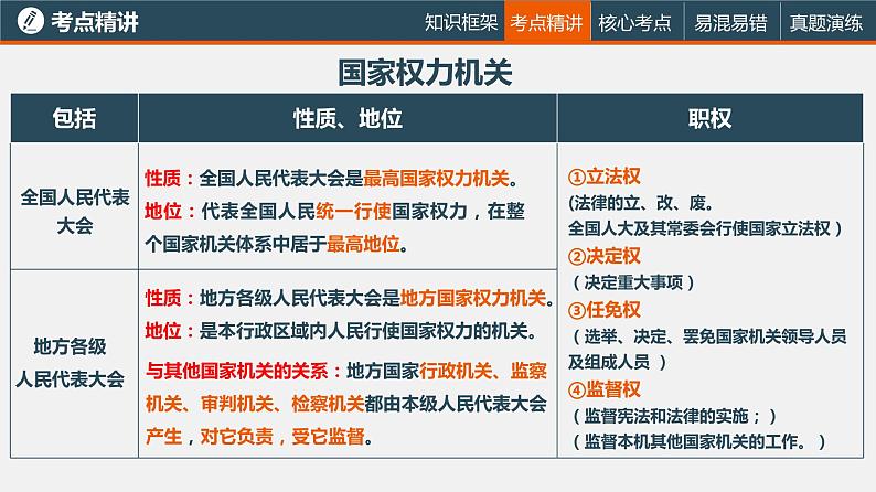 中考道德与法治一轮复习精讲课件模块三 我与国家和社会专题十 我国国家机构 (含答案)08