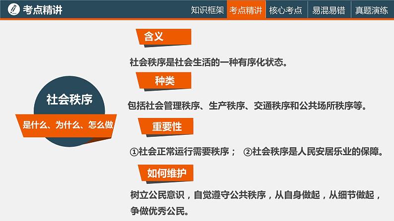 中考道德与法治一轮复习精讲课件模块三 我与国家和社会专题十三遵守社会规则，维护社会公正 (含答案)06