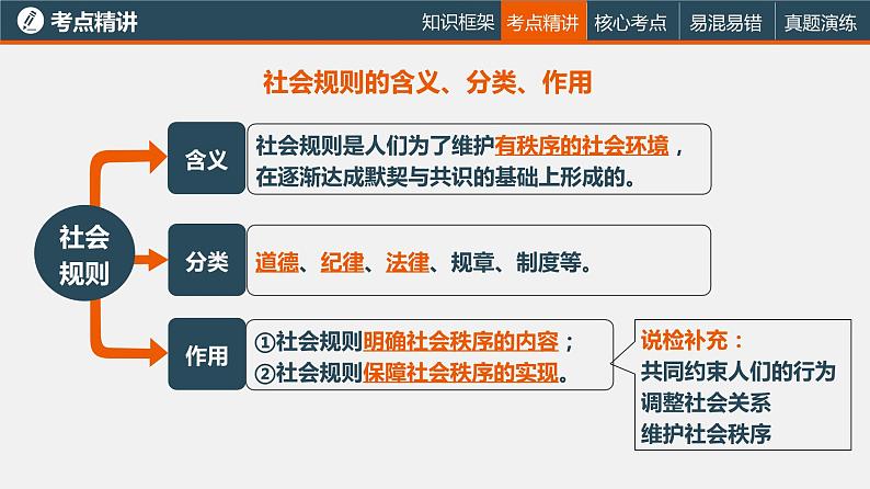 中考道德与法治一轮复习精讲课件模块三 我与国家和社会专题十三遵守社会规则，维护社会公正 (含答案)07