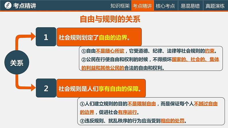 中考道德与法治一轮复习精讲课件模块三 我与国家和社会专题十三遵守社会规则，维护社会公正 (含答案)08