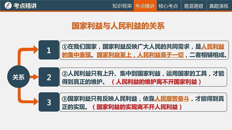 中考道德与法治一轮复习精讲课件模块三 我与国家和社会专题十四维护国家利益和国家安全 (含答案)08