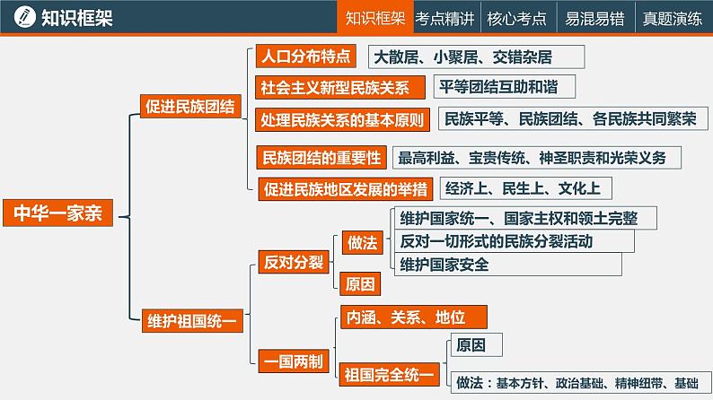 中考道德与法治一轮复习精讲课件模块三 我与国家和社会专题四 和谐与梦想 (含答案)04