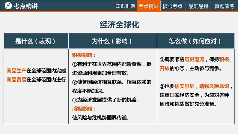 中考道德与法治一轮复习精讲课件模块三 我与国家和社会专题五 我们共同的世界 (含答案)06