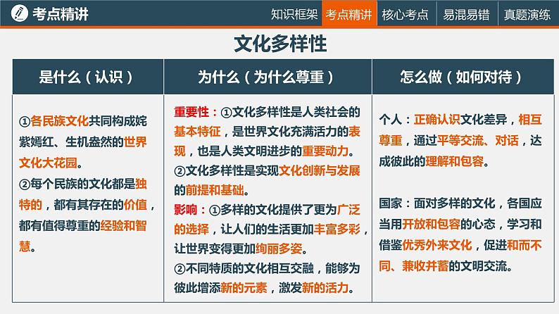 中考道德与法治一轮复习精讲课件模块三 我与国家和社会专题五 我们共同的世界 (含答案)07