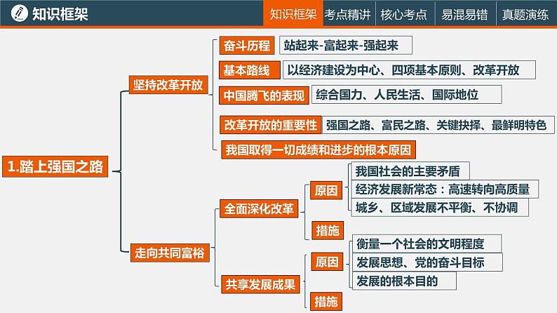 中考道德与法治一轮复习精讲课件模块三 我与国家和社会专题一 富强与创新 (含答案)04