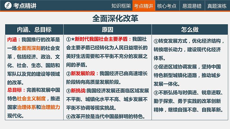 中考道德与法治一轮复习精讲课件模块三 我与国家和社会专题一 富强与创新 (含答案)07