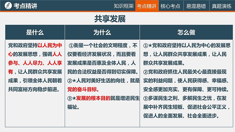 中考道德与法治一轮复习精讲课件模块三 我与国家和社会专题一 富强与创新 (含答案)08